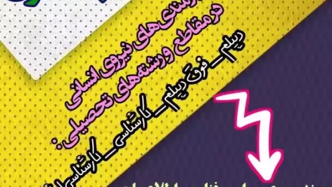 آزمون استخدامی شرکت نیروگاه صبا دهلران 1