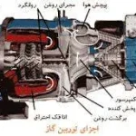 دانلود پایان نامه برق/ بررسی اساس کار توربین های گازی در نیروگاه گازی ری 1
