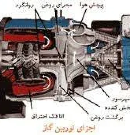 دانلود پایان نامه برق/ بررسی اساس کار توربین های گازی در نیروگاه گازی ری 1
